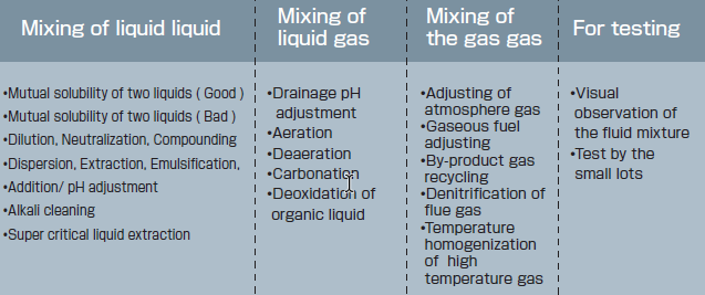 liquid-liquid,liquid-gas,gas-gas